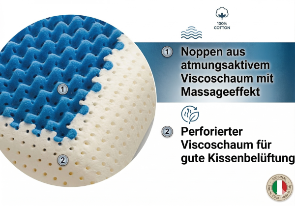 Memory Kopfkissen Blue Air